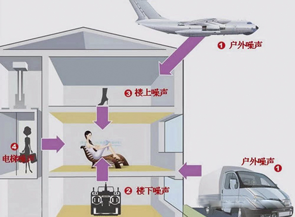 高隔音性门窗 | 每一个品质生活的必选项